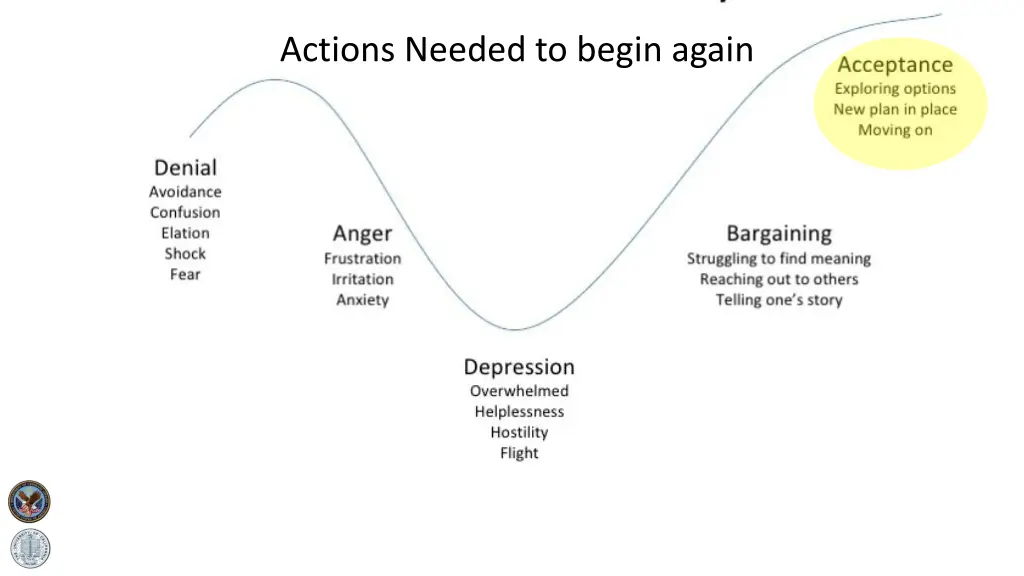actions needed to begin again 3