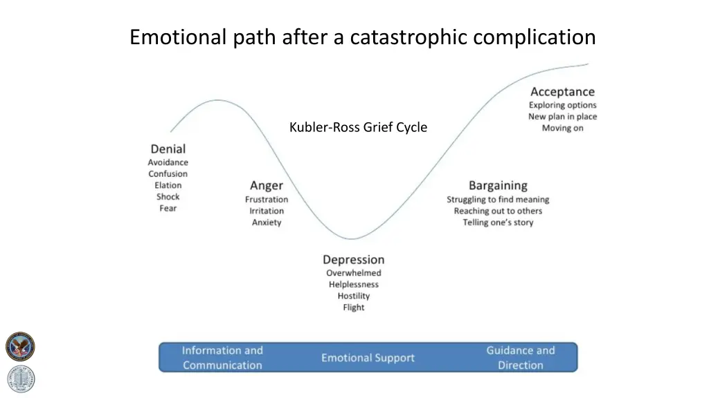 emotional path after a catastrophic complication