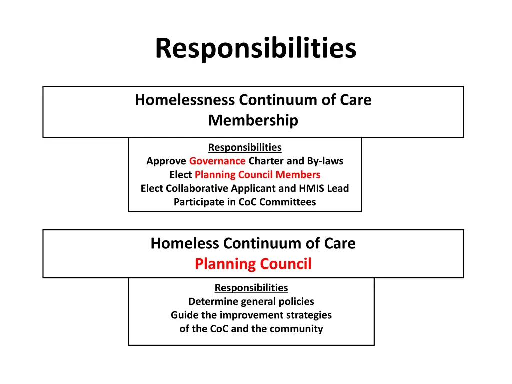 responsibilities