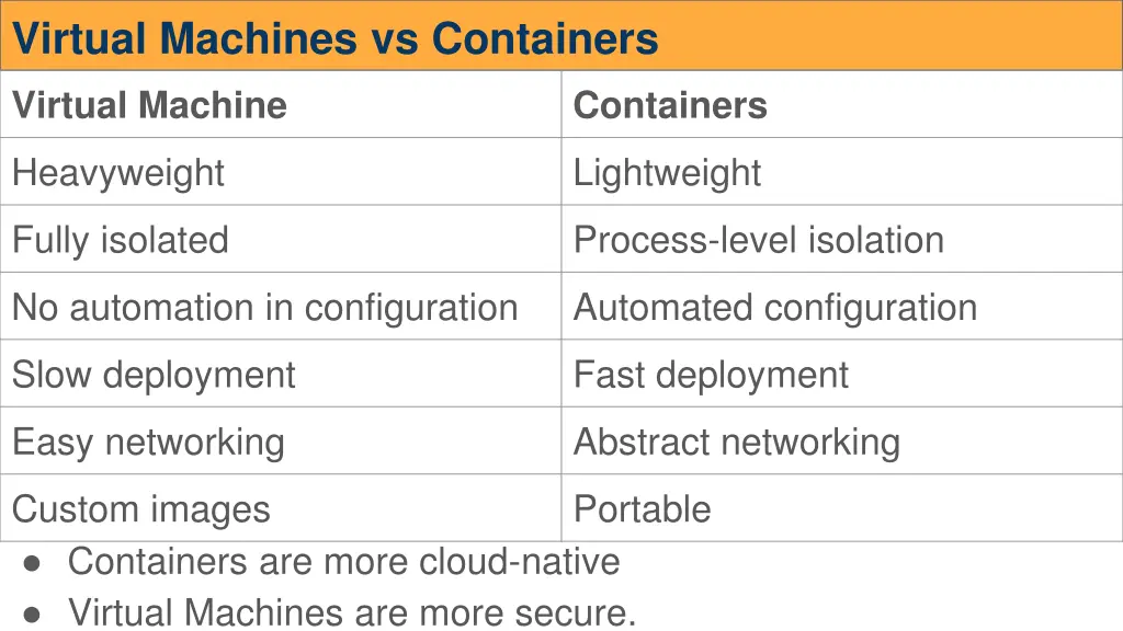 virtual machines vs containers virtual machine