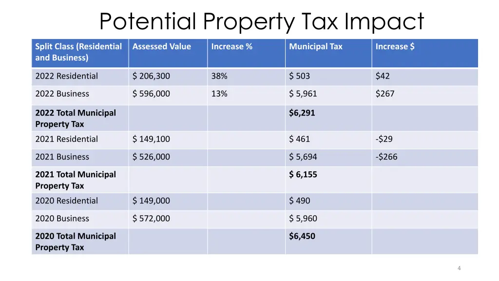 potential property tax impact 1