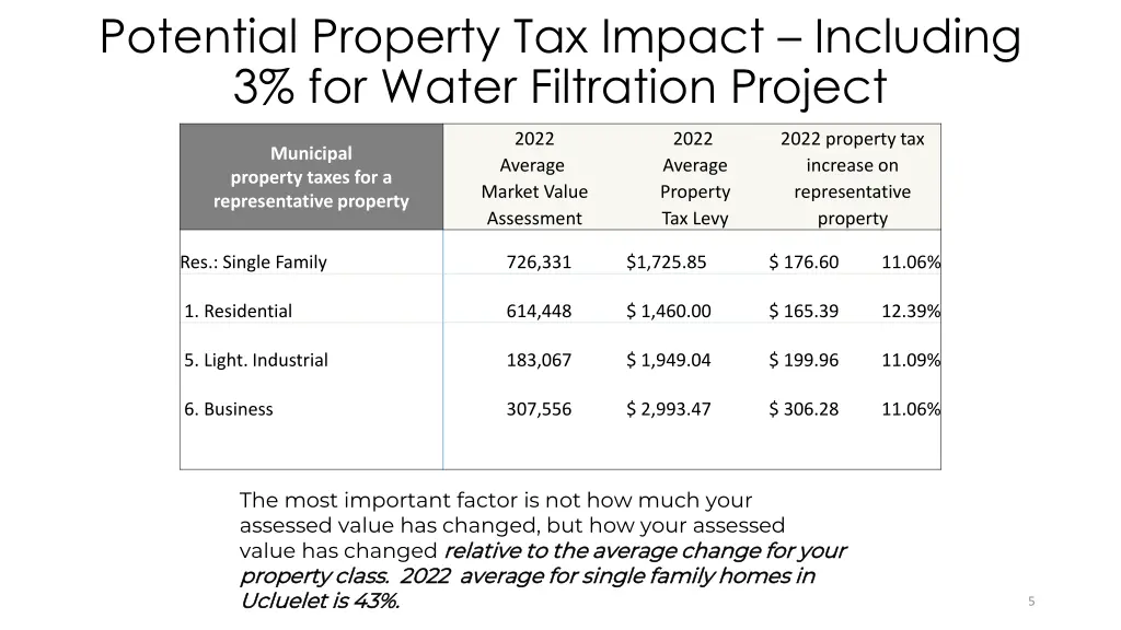 potential property tax impact including