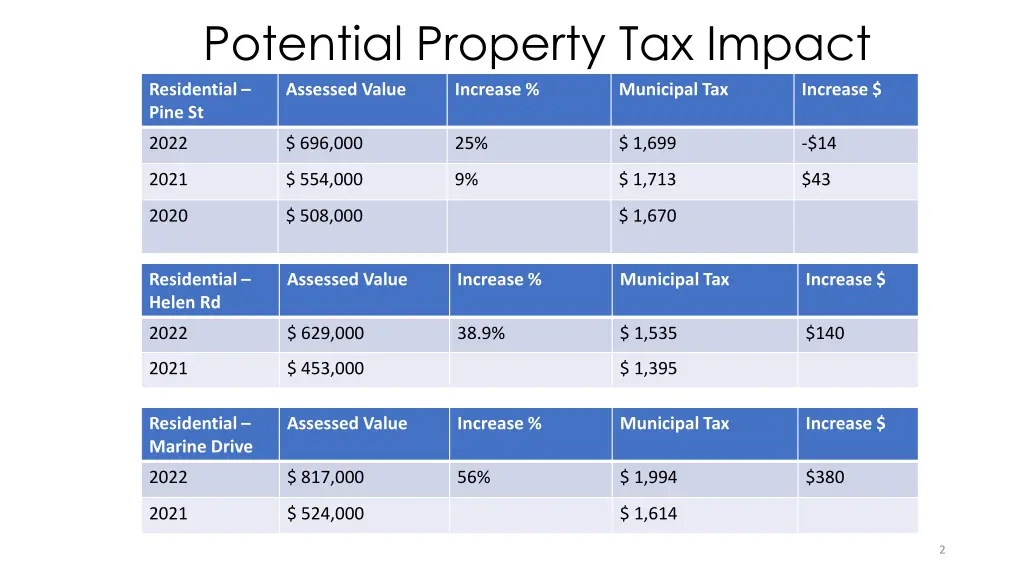 potential property tax impact