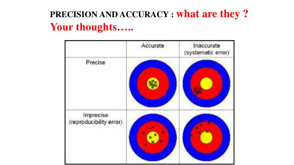 precision and accuracy what are they your thoughts