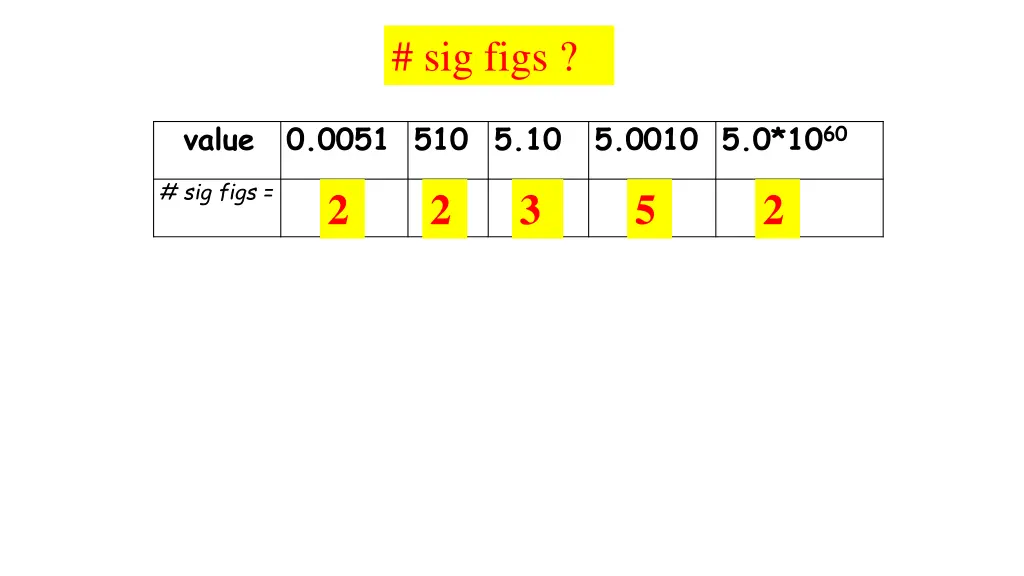 sig figs