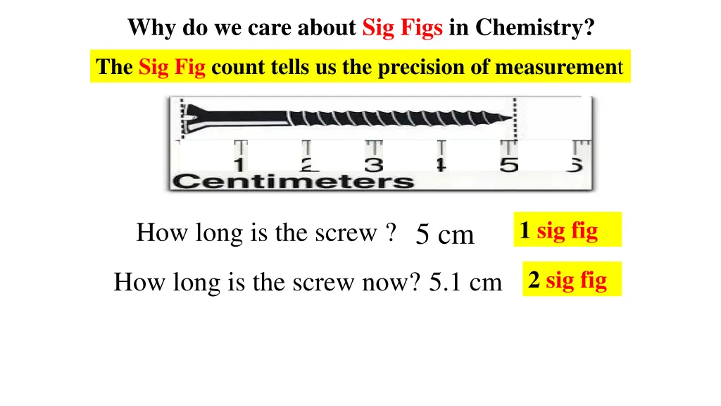 why do we care about sig figs in chemistry