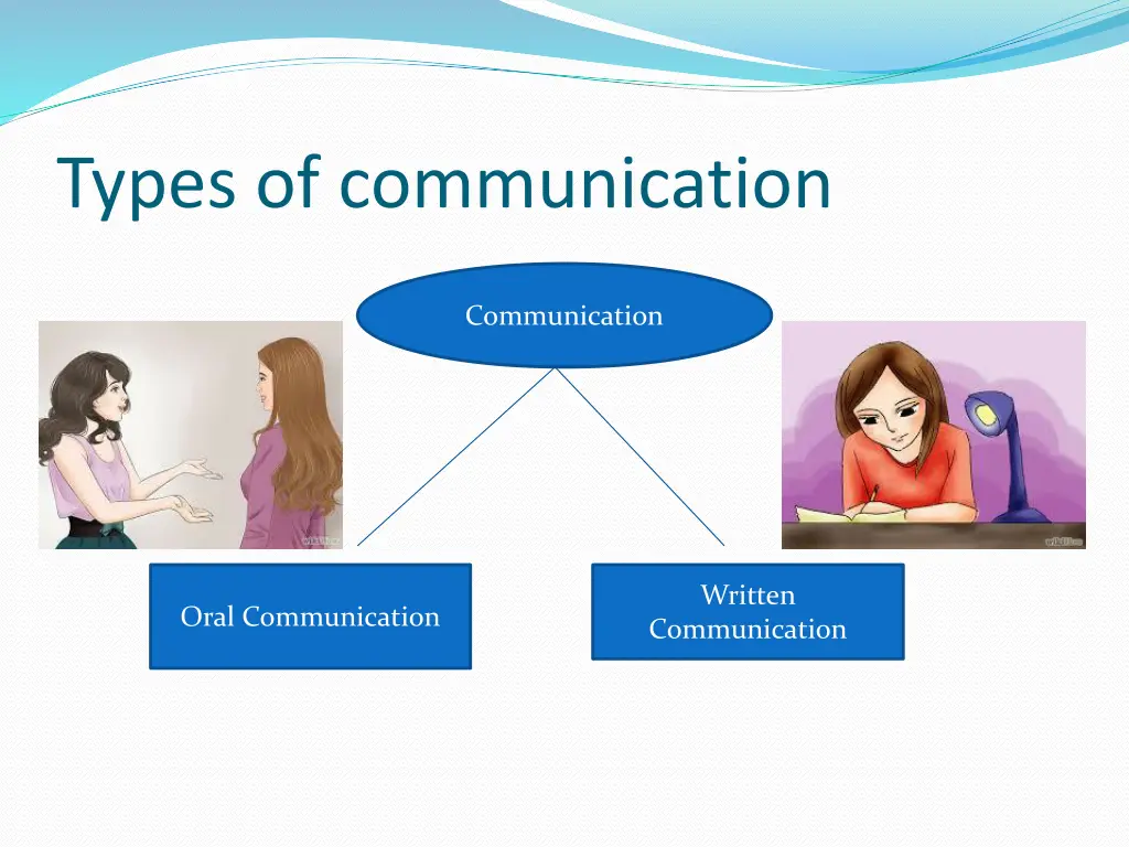 types of communication
