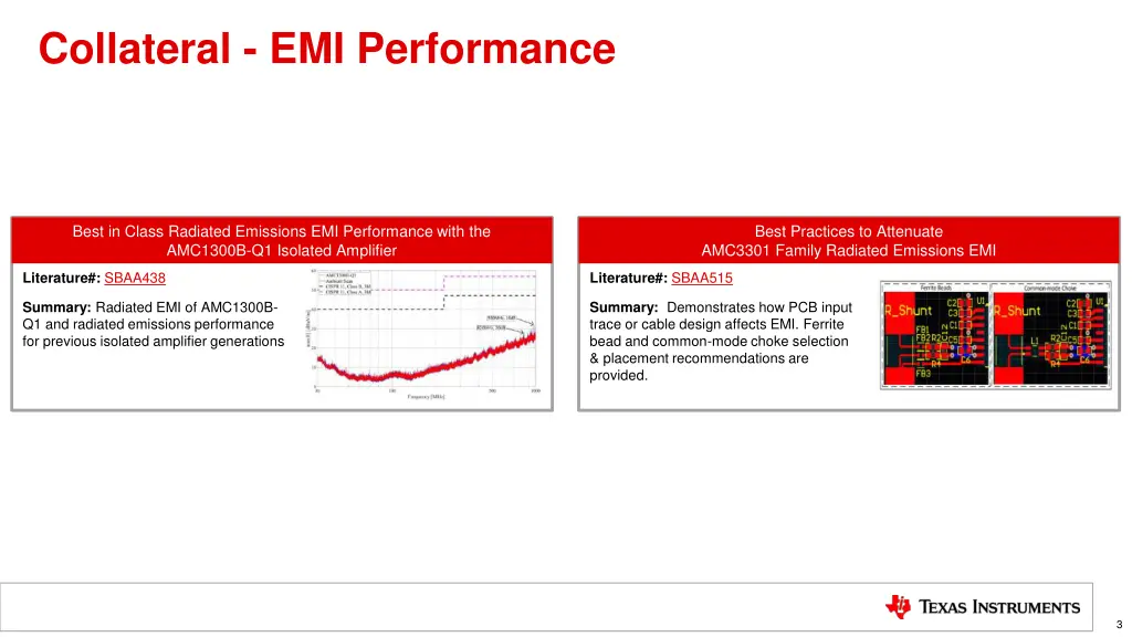 collateral emi performance