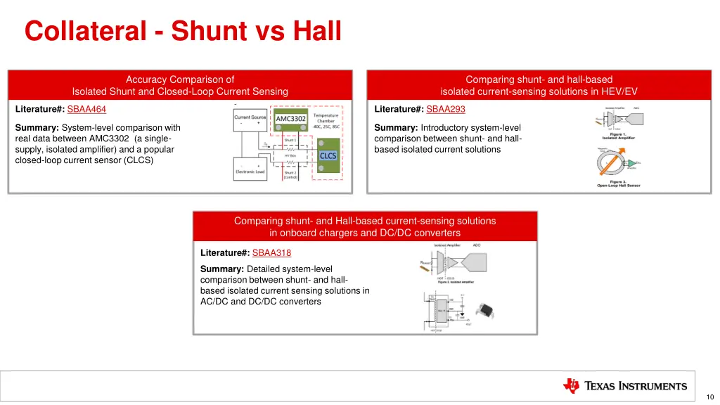 collateral shunt vs hall