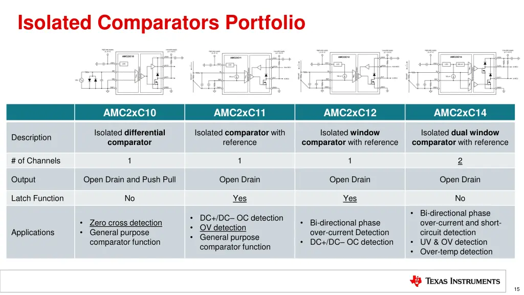 isolated comparators portfolio