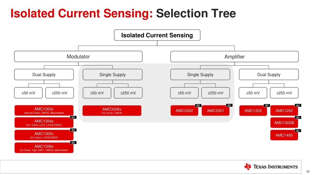 isolated current sensing selection tree