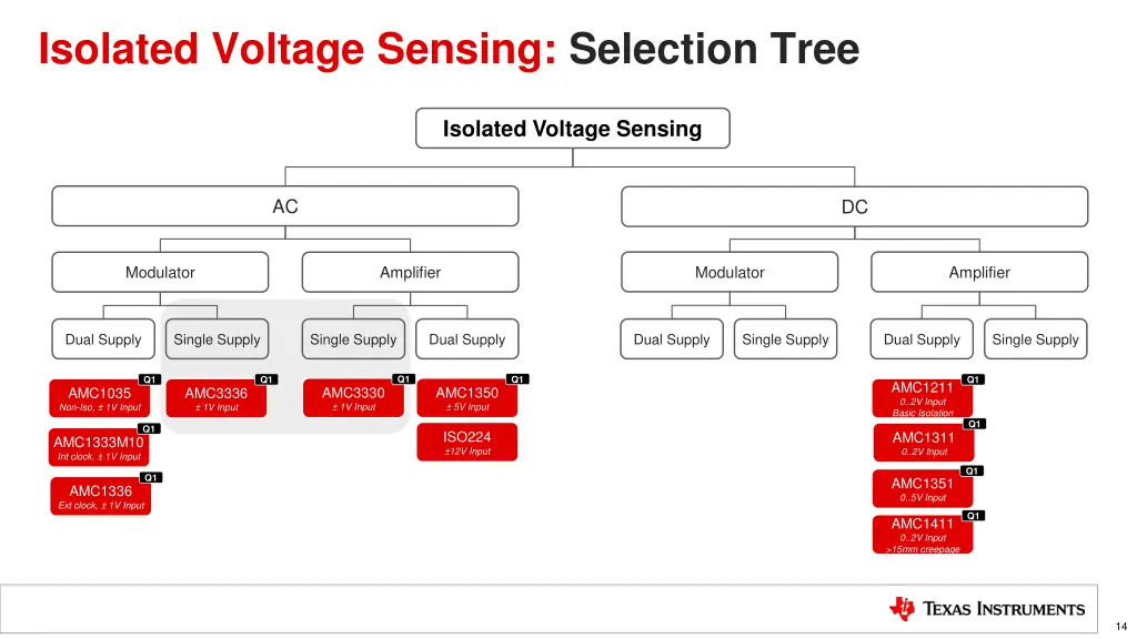 isolated voltage sensing selection tree