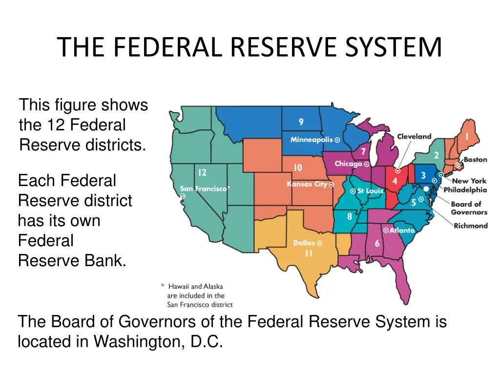 the federal reserve system 1