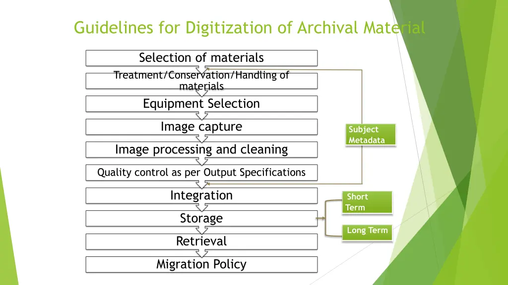 guidelines for digitization of archival material