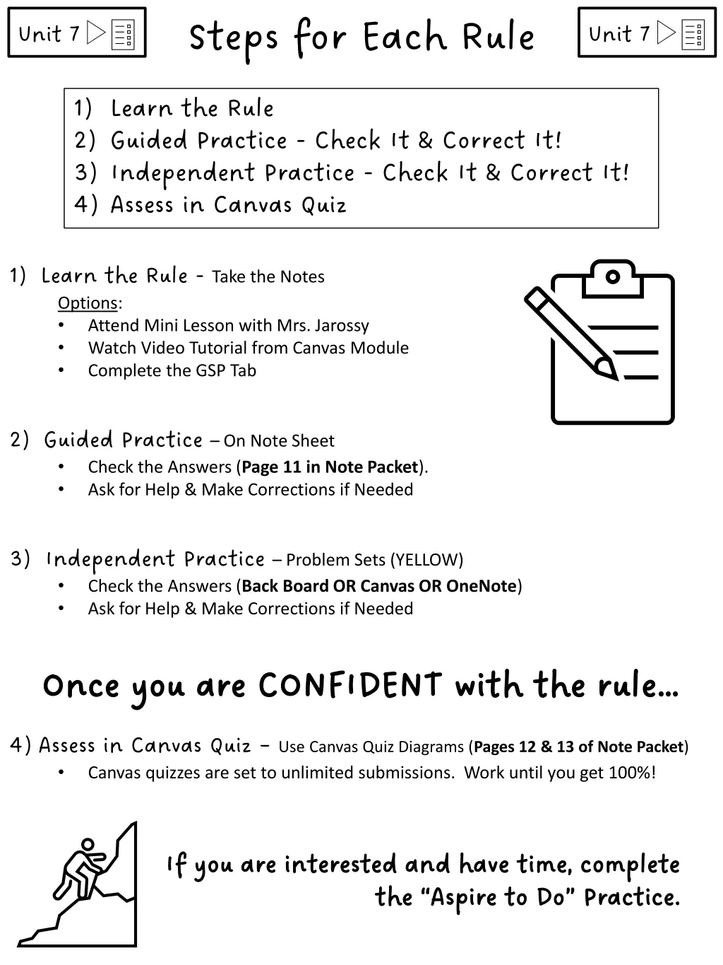 steps for each rule