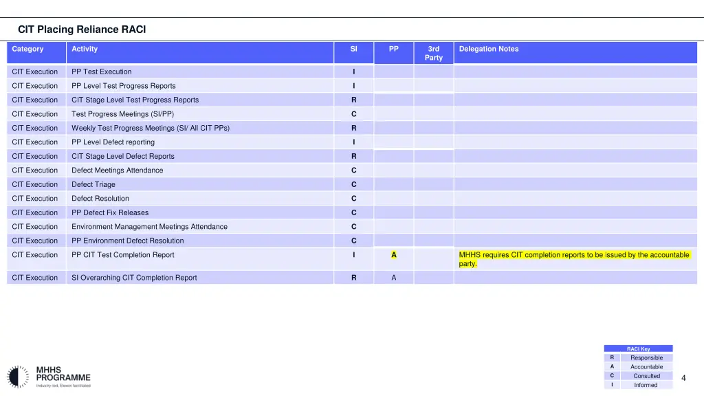cit placing reliance raci 2