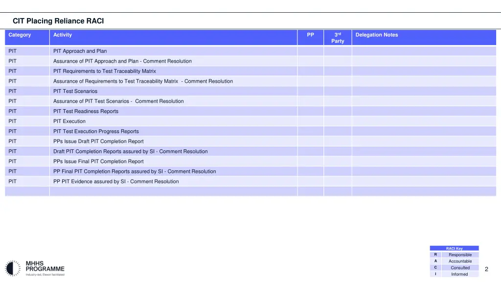 cit placing reliance raci