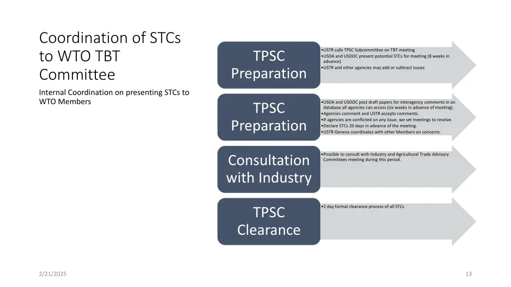 coordination of stcs to wto tbt committee