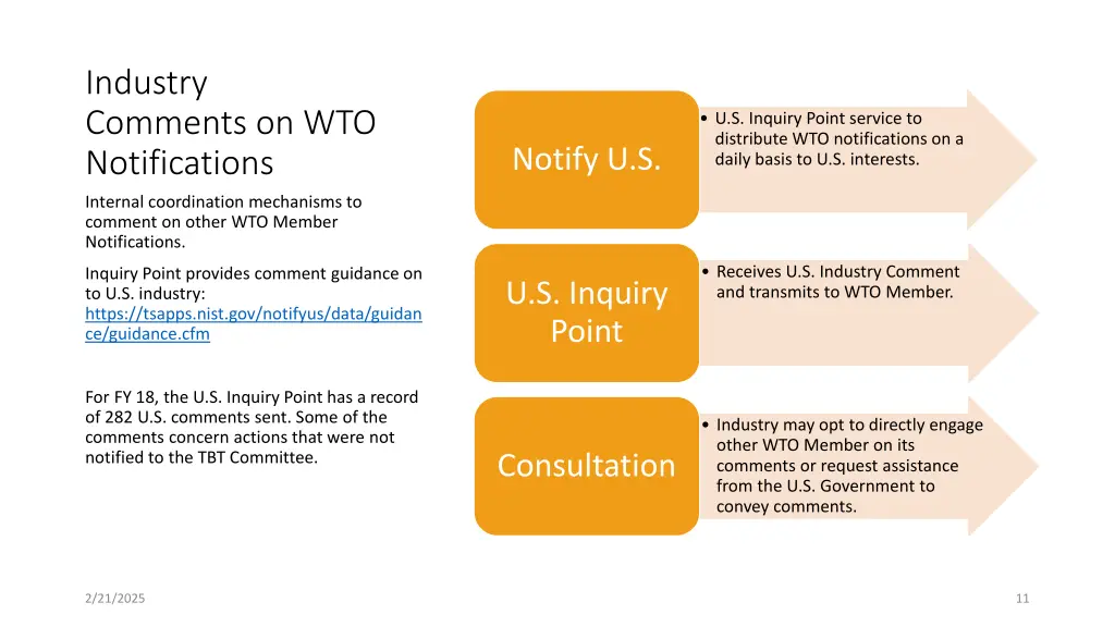 industry comments on wto notifications