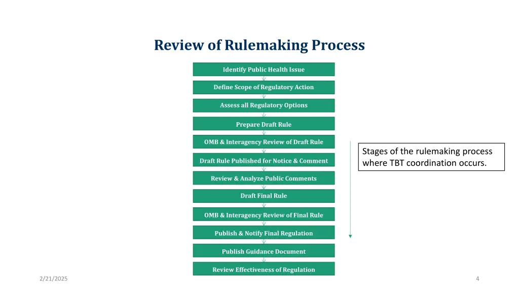 review of rulemaking process