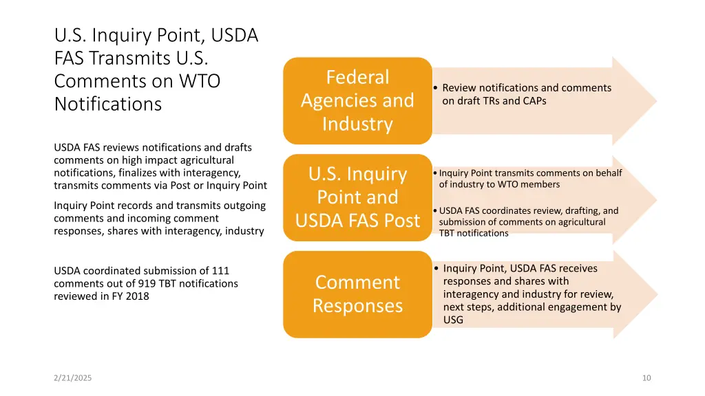u s inquiry point usda fas transmits u s comments