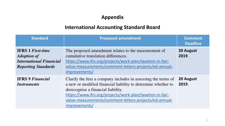 appendix