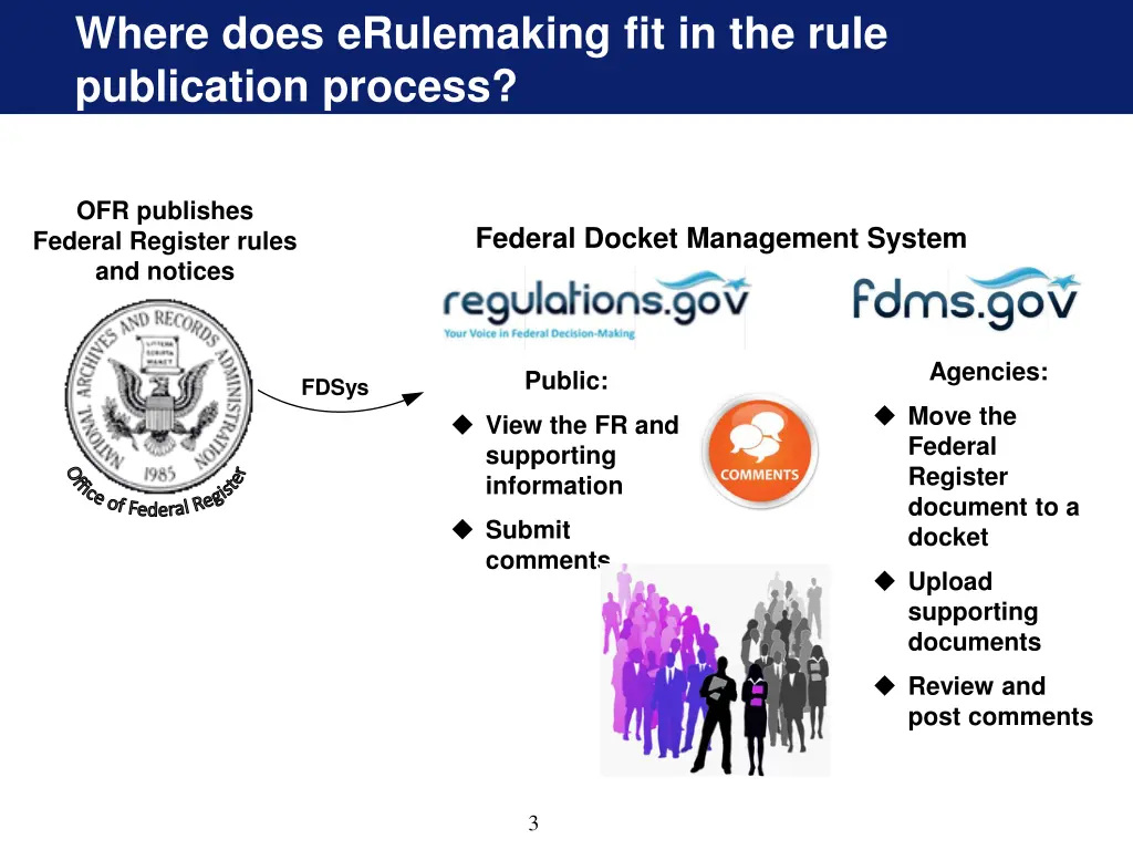 where does erulemaking fit in the rule