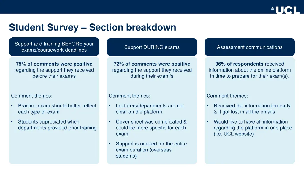 student survey section breakdown