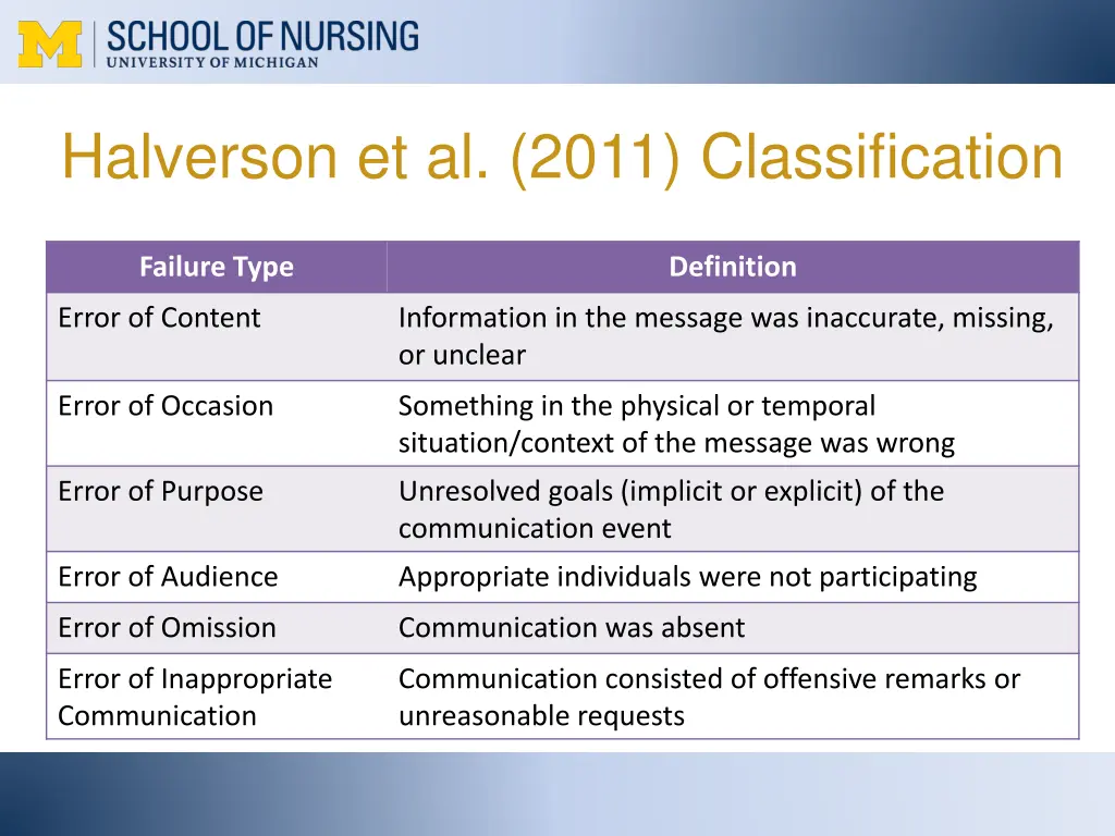 halverson et al 2011 classification