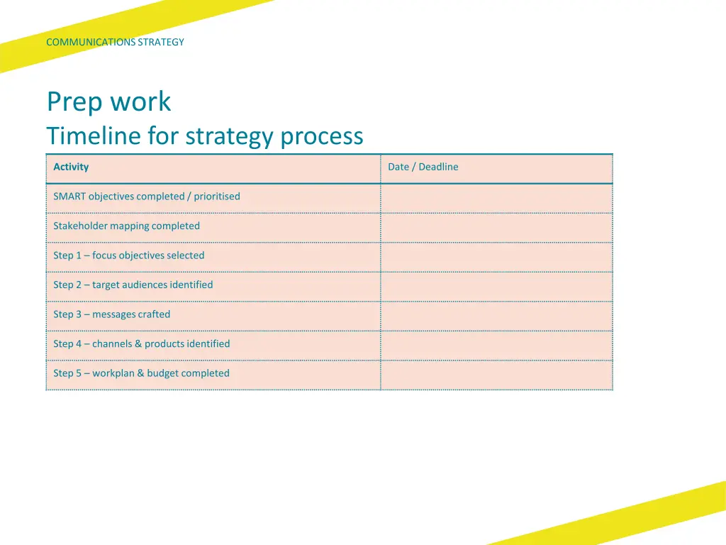 communications strategy 15