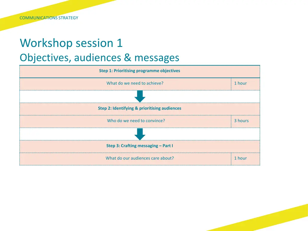 communications strategy 16