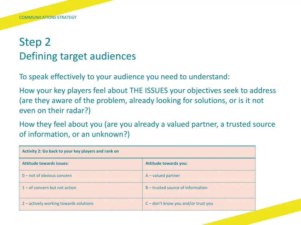 communications strategy 23