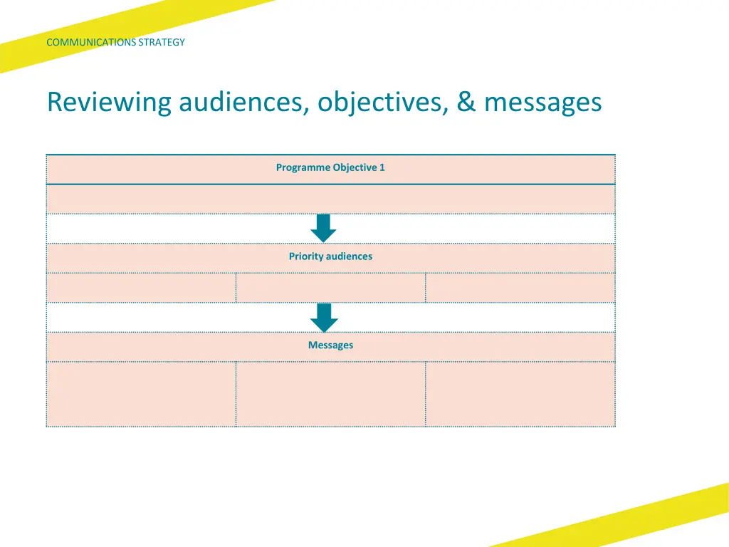 communications strategy 33