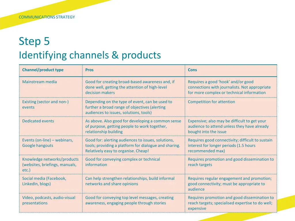 communications strategy 34