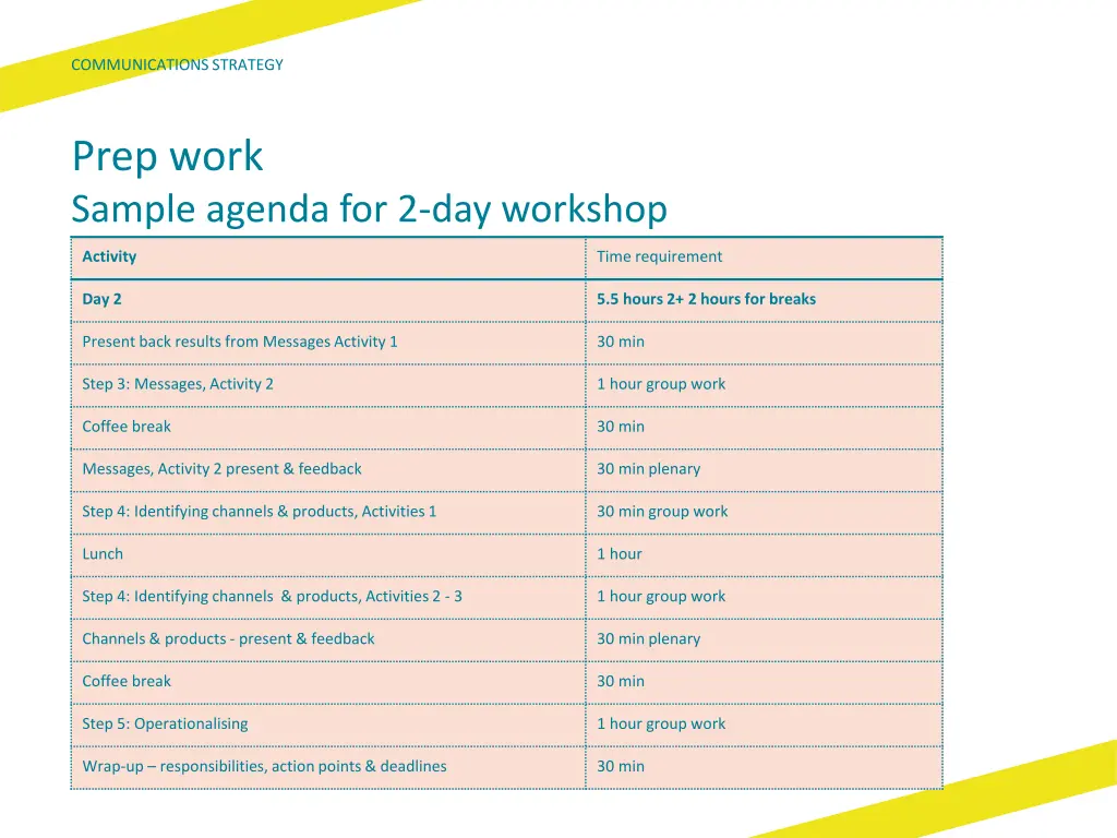communications strategy 5