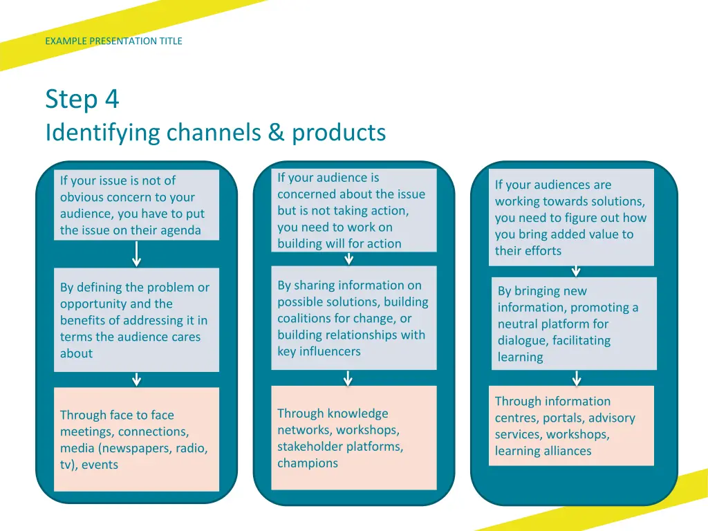 example presentation title 2