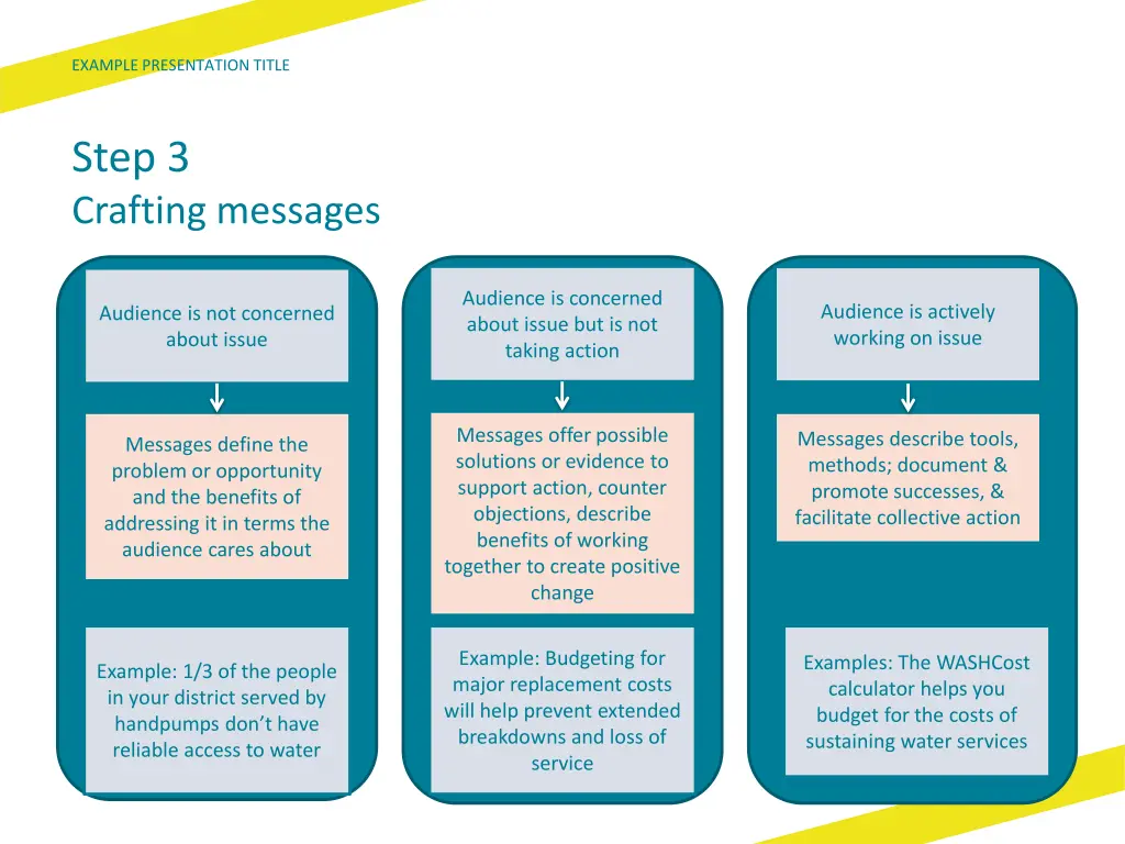 example presentation title