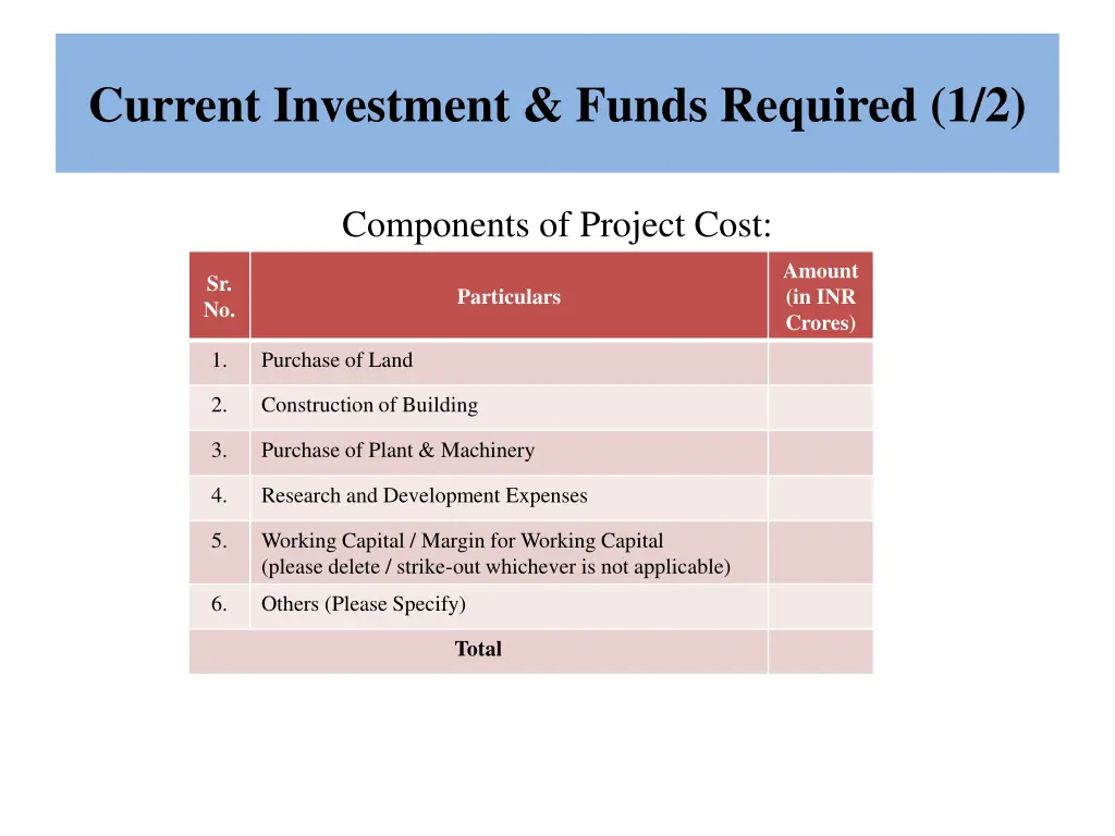 current investment funds required 1 2