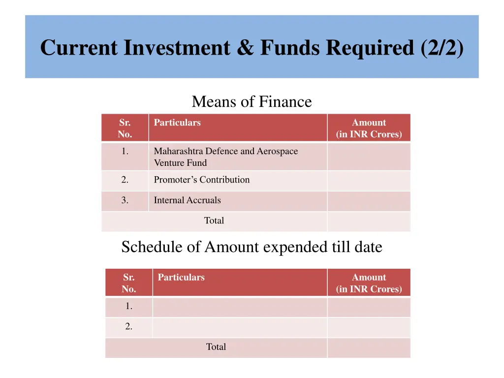current investment funds required 2 2