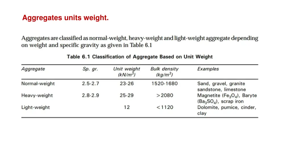 aggregates units weight