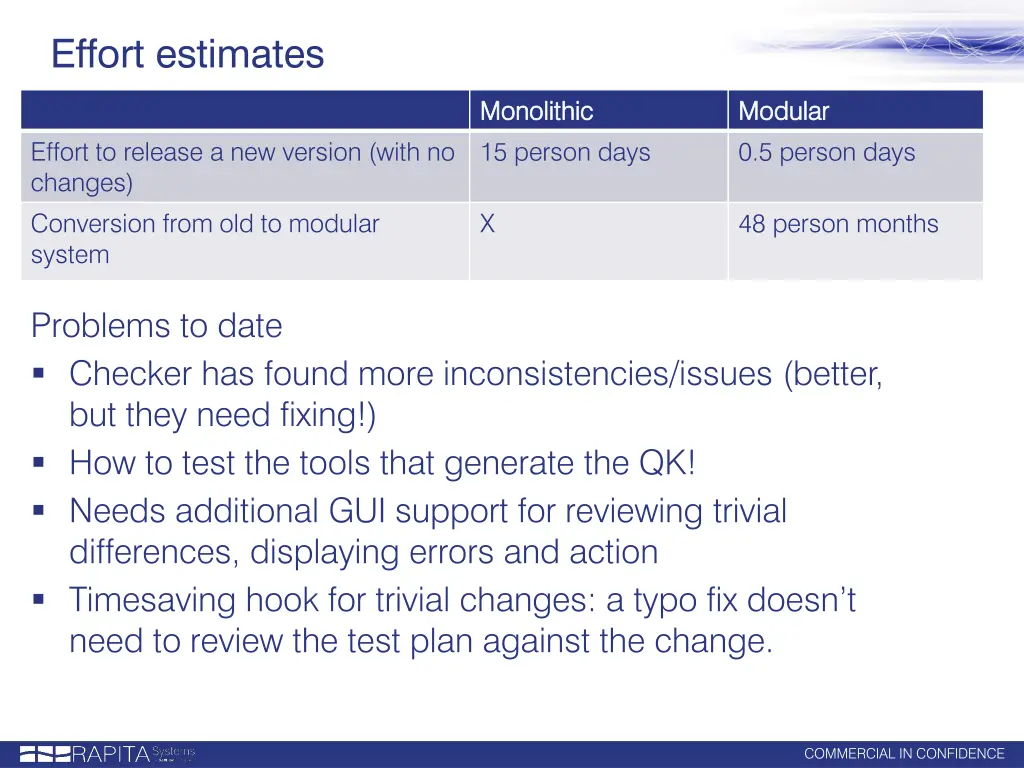 effort estimates