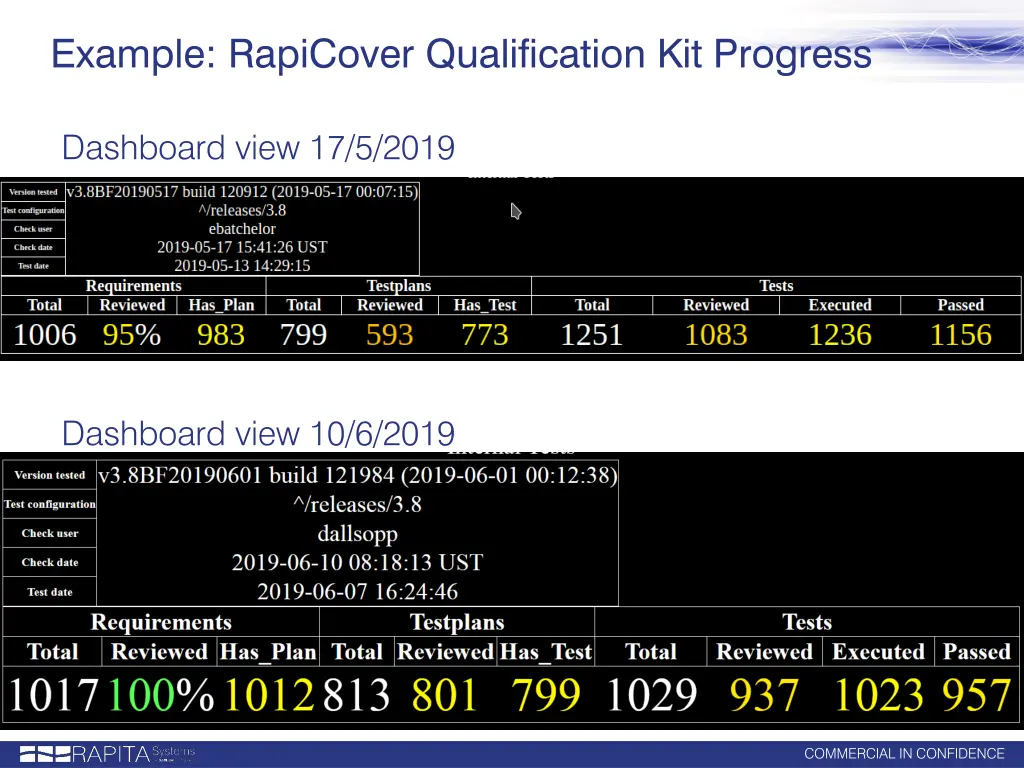 example rapicover qualification kit progress