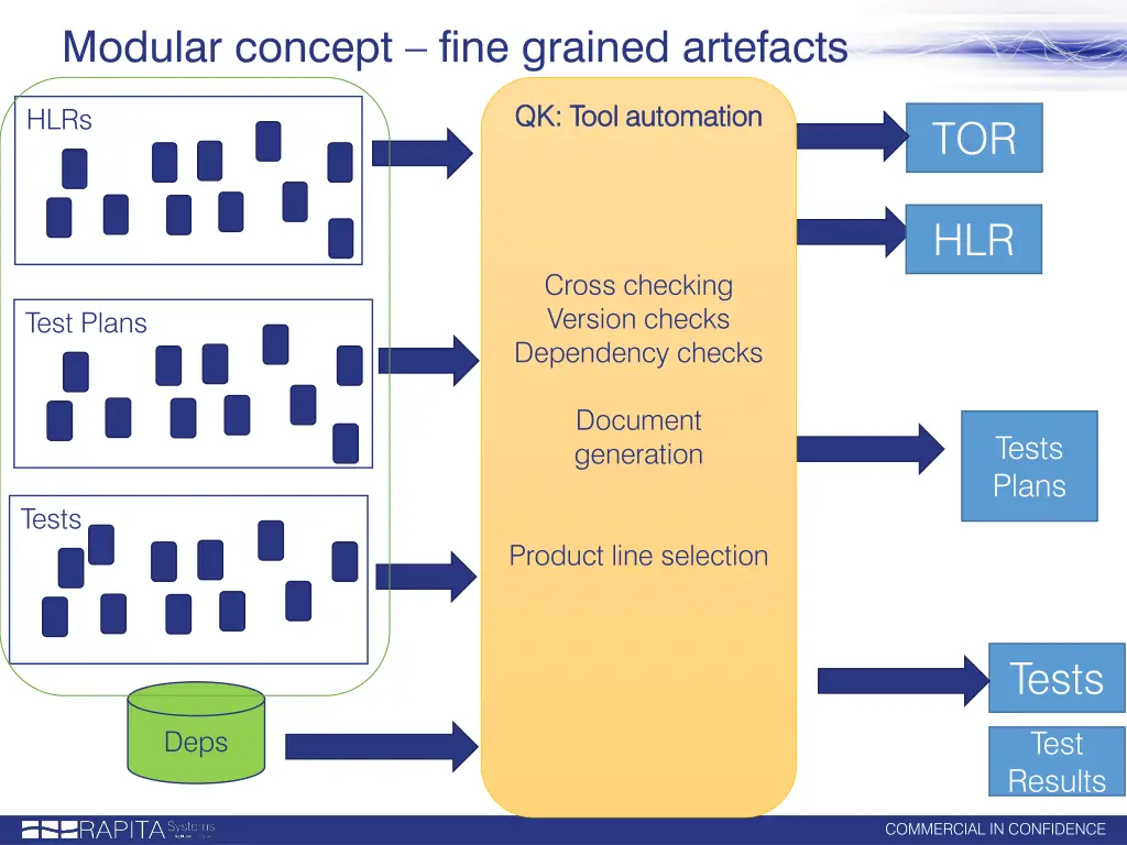 modular concept fine grained artefacts
