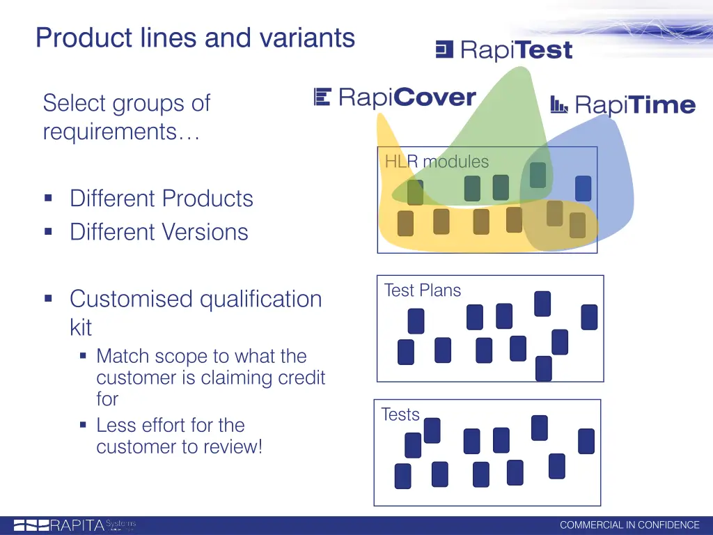 product lines and variants