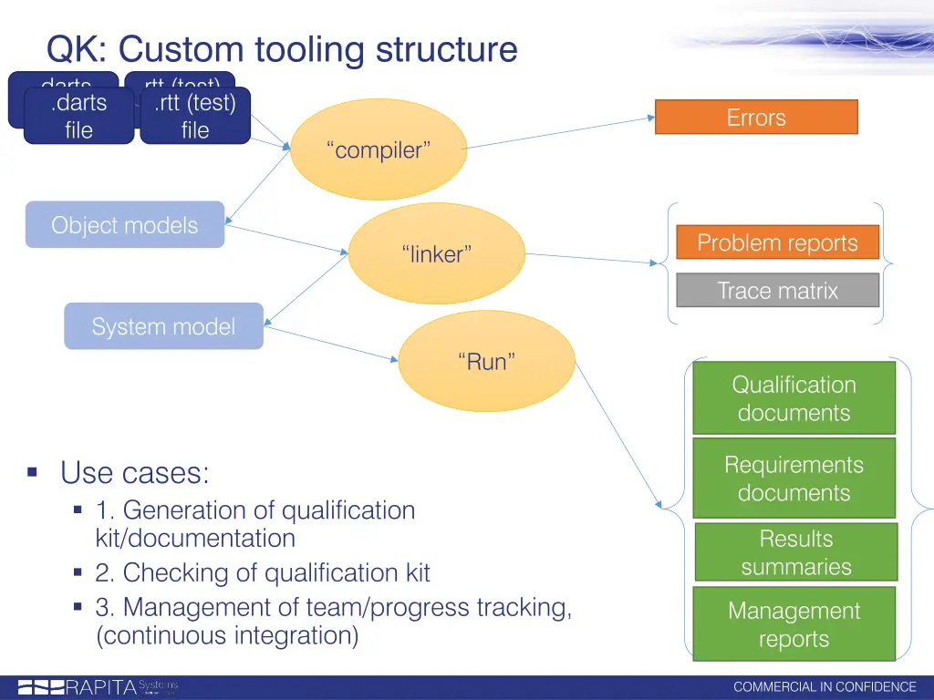 qk custom tooling structure darts file file file