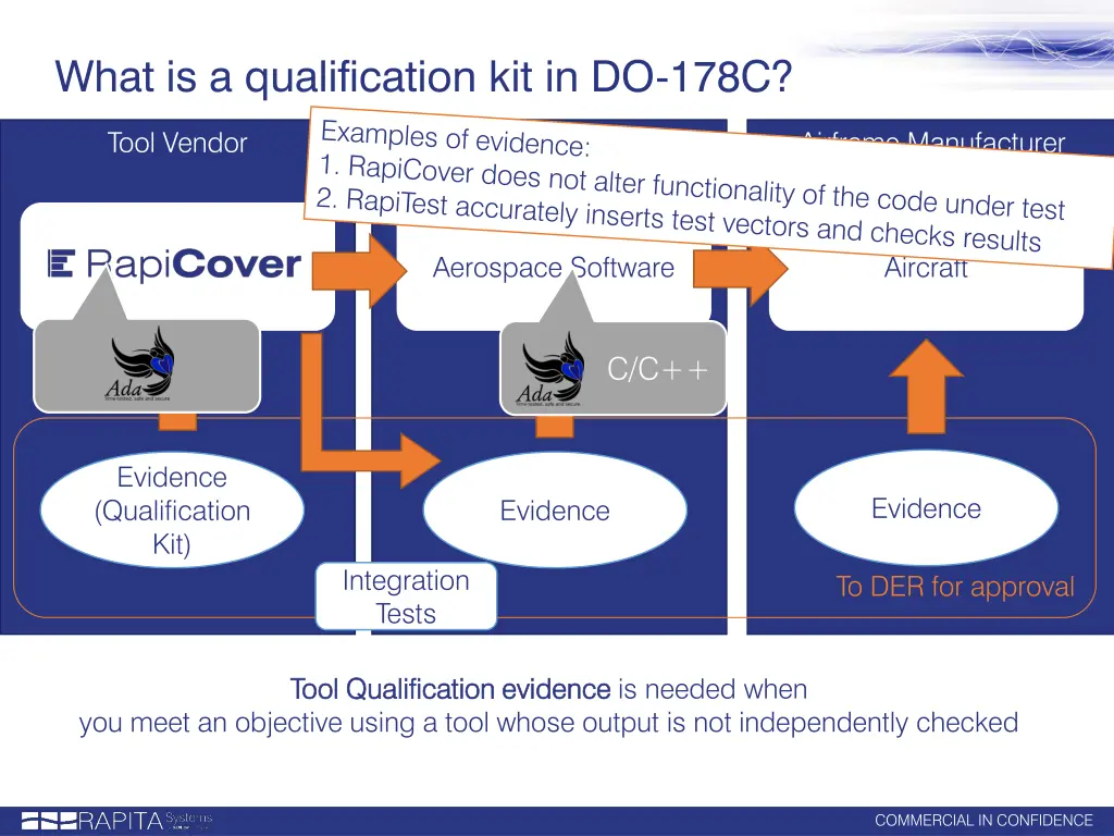 what is a qualification kit in do 178c