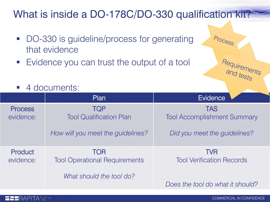 what is inside a do 178c do 330 qualification kit