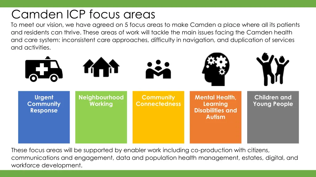 camden icp focus areas