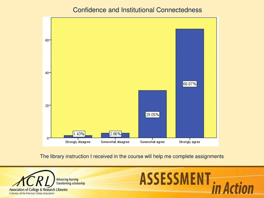 confidence and institutional connectedness