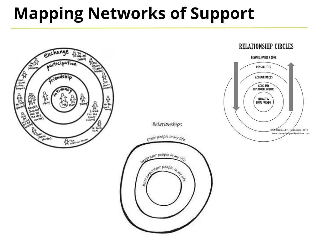 mapping networks of support